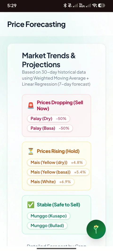 Market Trends